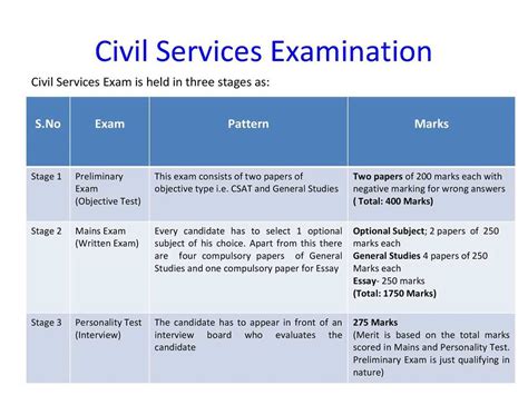 how hard is the nj civil service test|nj civil service exam list.